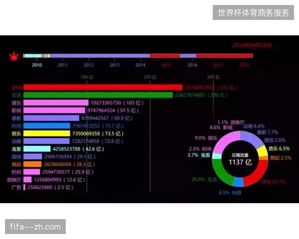 世界杯版权分销数据孤岛导致赛事直播商业化进程在数据黑洞中打转